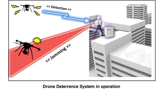 Drone Deterrence System
