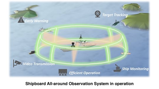 Shipboard All-around Observation System*
